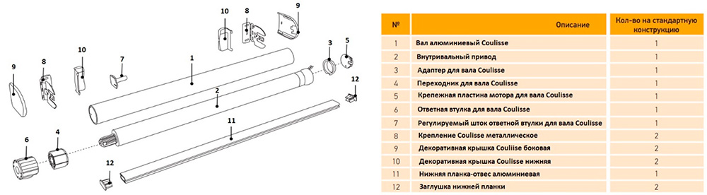 Схема сборки рулонной шторы системы Coulisse 2.0